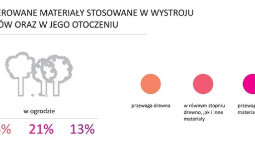 Impregnacja drewna ogrodowego przed zimą