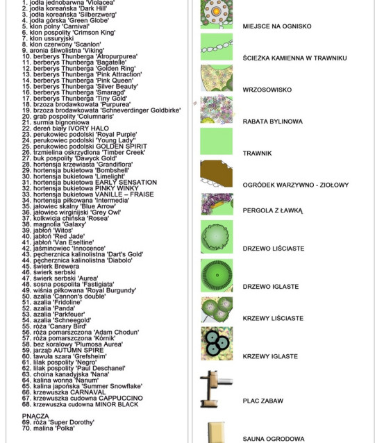 Spis roślin i legenda (rys. Jadorna)