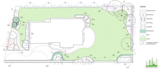 Projekt ogrodu rodzinnego rys. SPAZIO - architektura krajobrazu