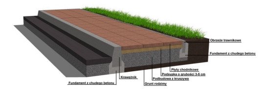 Jak uniknąć błędów przy układaniu brukowanej nawierzchni?