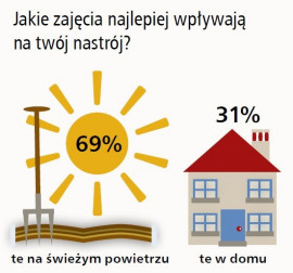 pozytywny nastrój w ogrodzie