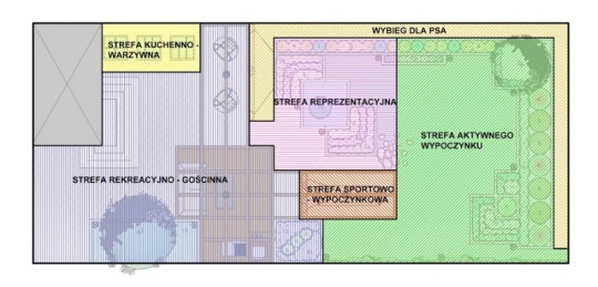 Projekt ogrodu dla aktywnego singla 