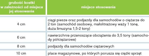 Grubość kostki a miejsce stosowania