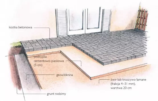 warstwy tarasu na gruncie z nawierzchnią z kostki betonowej