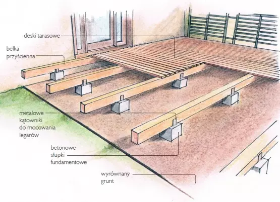 Schemat wykonania tarasu o konstrukcji drewnianej opartej na betonowych podporach