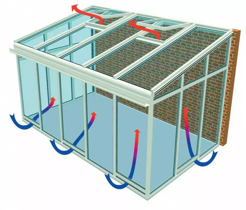 Wentylacja ogrodu zimowego, fot. Reynaers