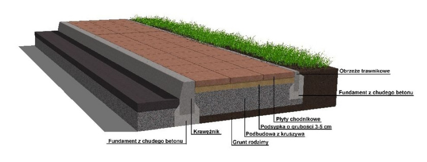 Schemat – jak powinno wyglądać połączenie krawężnika z trawą