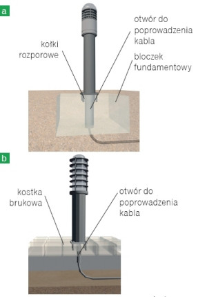 Montaż słupków z oświetleniem