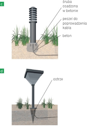 Montaż słupków z oświetleniem