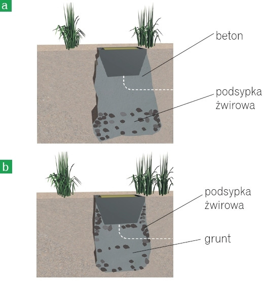 Przygotowywanie nawierzchni z betonu