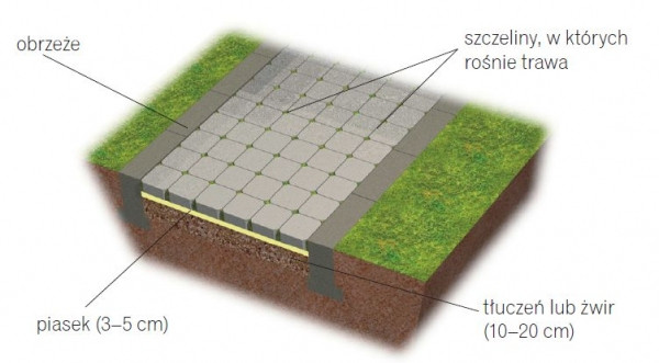 Ścieżka z kostki betonowej