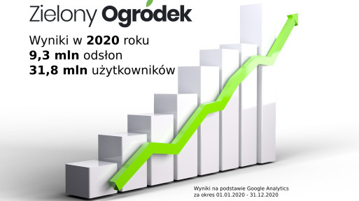 Rekordowe wyniki portalu ZielonyOgrodek.pl w 2020 roku!