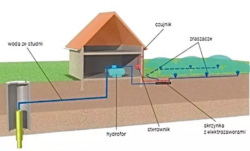 System nawadniania schemat