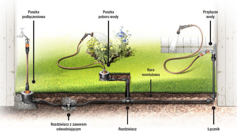 Pipeline – woda niczym prąd z gniazdka