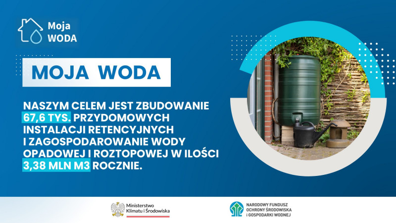 Moja Woda 2023 - cele programu