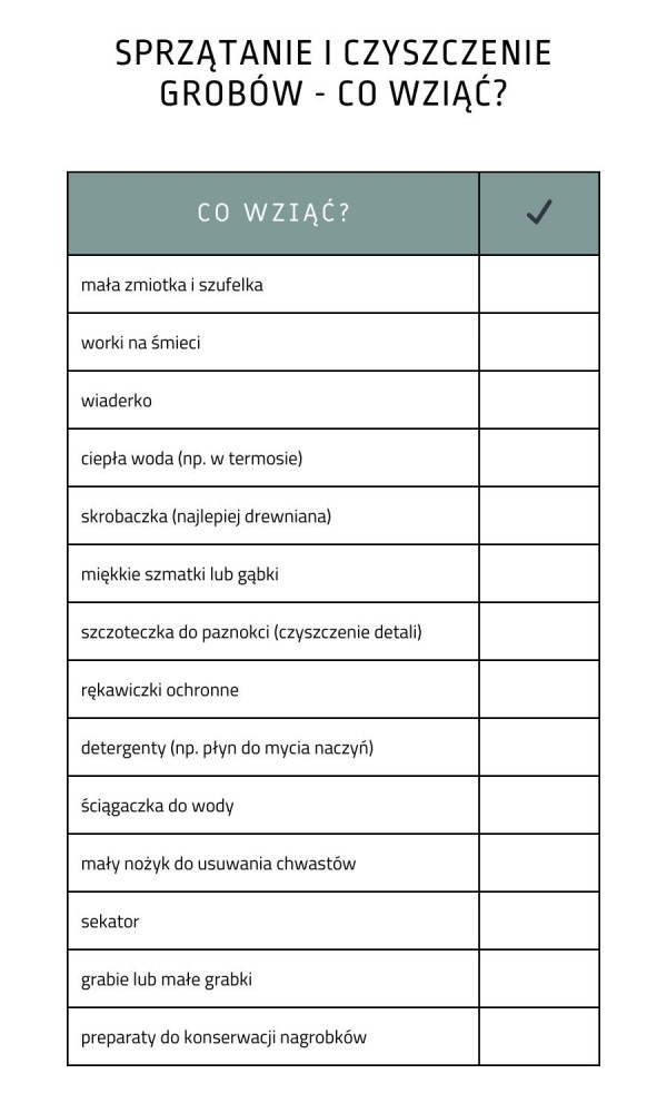 Sprzatanie czyszczenie grobow - Lista rzeczy do wziecia