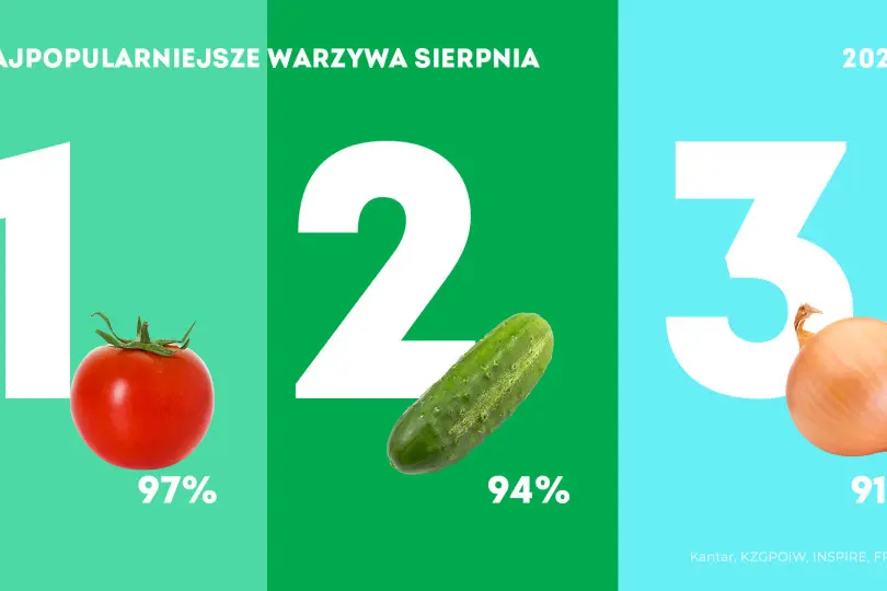 Konsumpcja warzyw w sierpniu 2025
