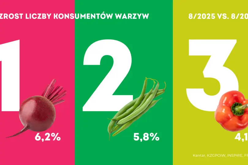 Konsumpcja warzyw w sierpniu 2025
