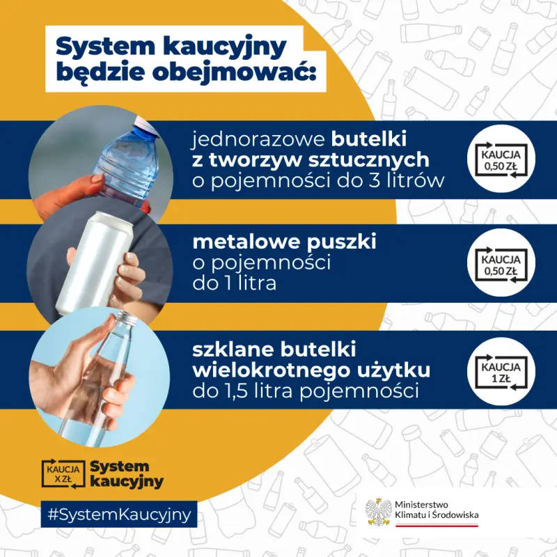 Kaucja za butelki i puszki od 1 października 2025 roku