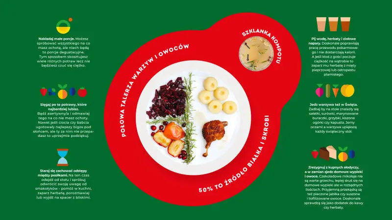 Zasady zdrowego jedzenia w Święta